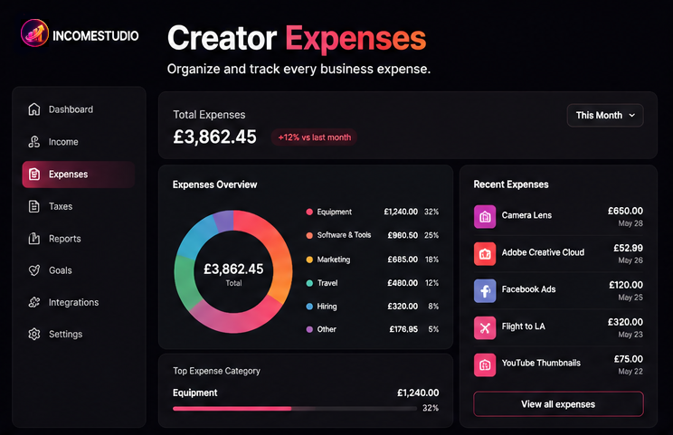 Content creator bookkeeping and expense tracking dashboard