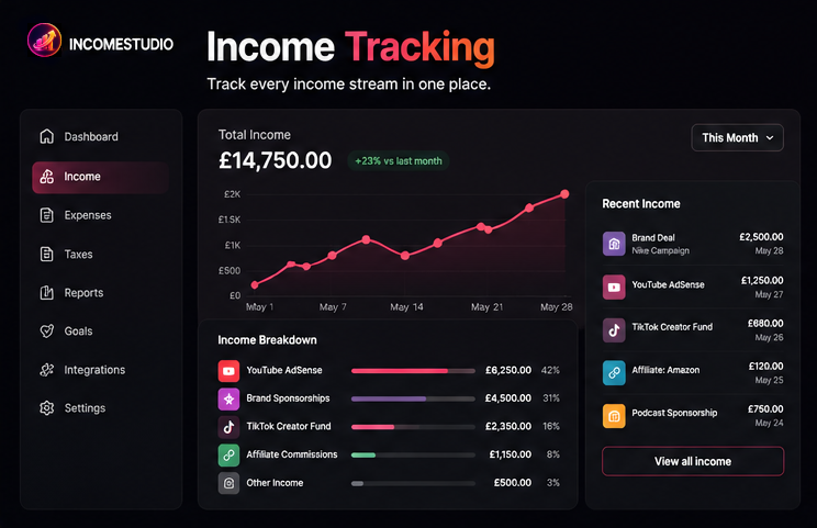 Income analyzer for YouTube and TikTok creators